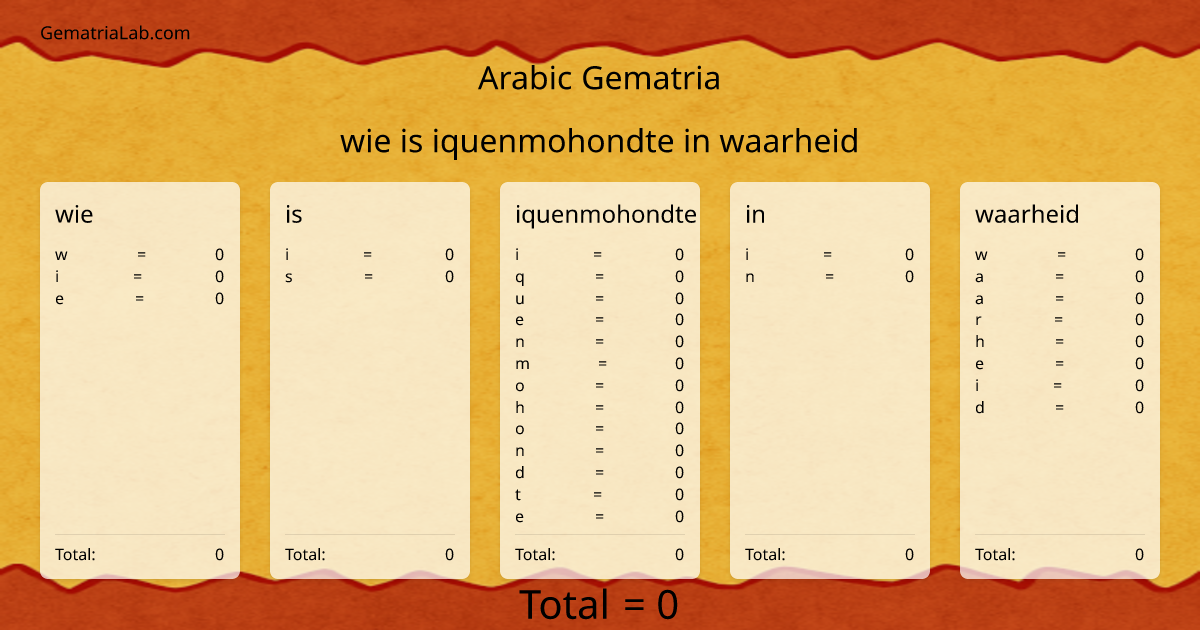 wie is iquenmohondte in waarheid in arabic Gematria